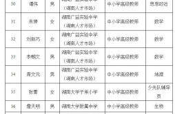 最新一批！湖南228名中小学教师拟获中高级职称，有你的老师吗