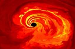超大质量黑洞耀斑的起源被确认：事件视界附近的磁“重联”