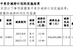 杭州银行减持结果公布，太平洋人寿套现8.37亿