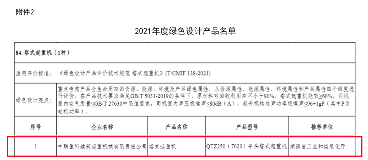 中联重科塔机入选2021年度绿色设计塔式起重机类产品名单