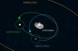 天文学家首次发现拥有三颗卫星的小行星