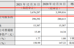 华夏银行发布业绩快报，2021年资产总额超3.6万亿增速回落