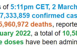 世卫组织：全球新冠肺炎确诊病例超过4.3733亿例