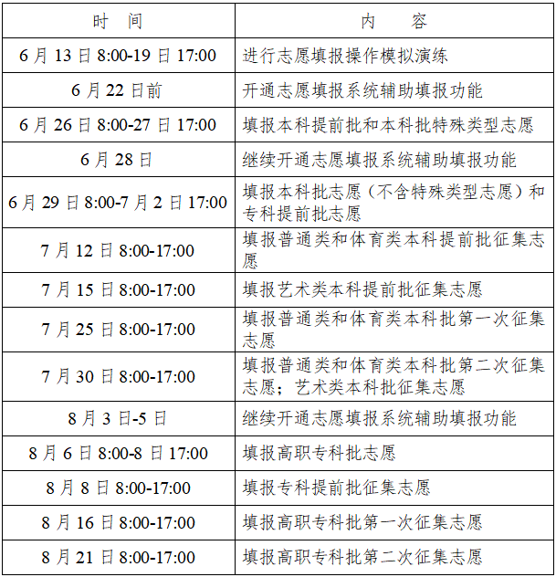 志愿填报时间安排