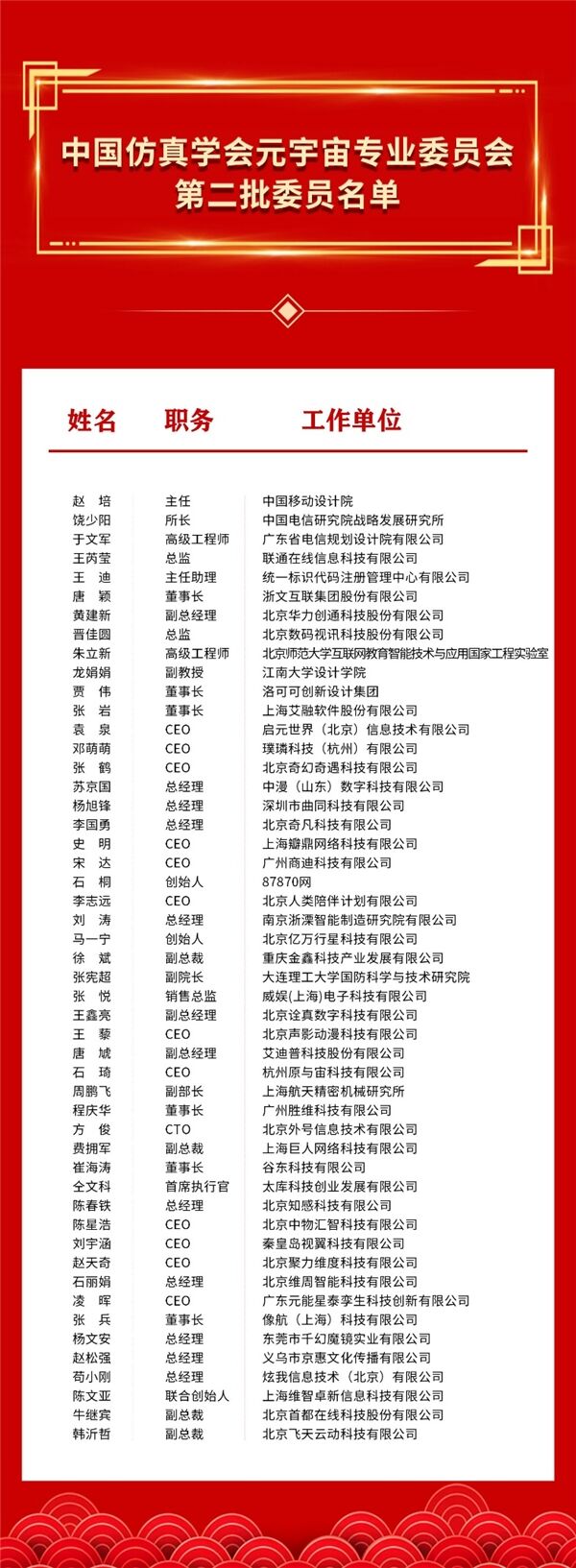 中国仿真学会元宇宙专业委员会第二批委员和单位正式公布!