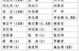 湖南省选举产生出席中国共产党第二十次全国代表大会代表