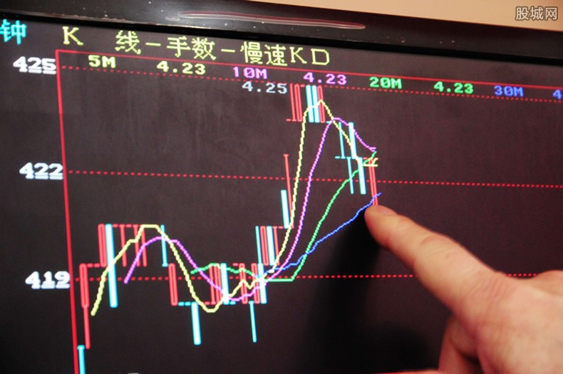 通达信趋势线指标公式