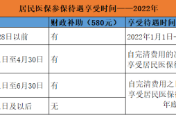 2022重庆居民医保缴费停止征收时间 2022居民医保缴费时间