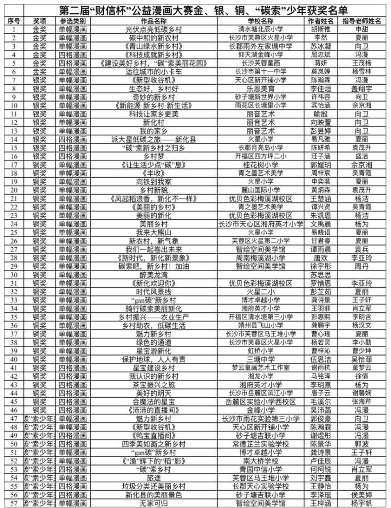 金银铜碳索少年获奖名单