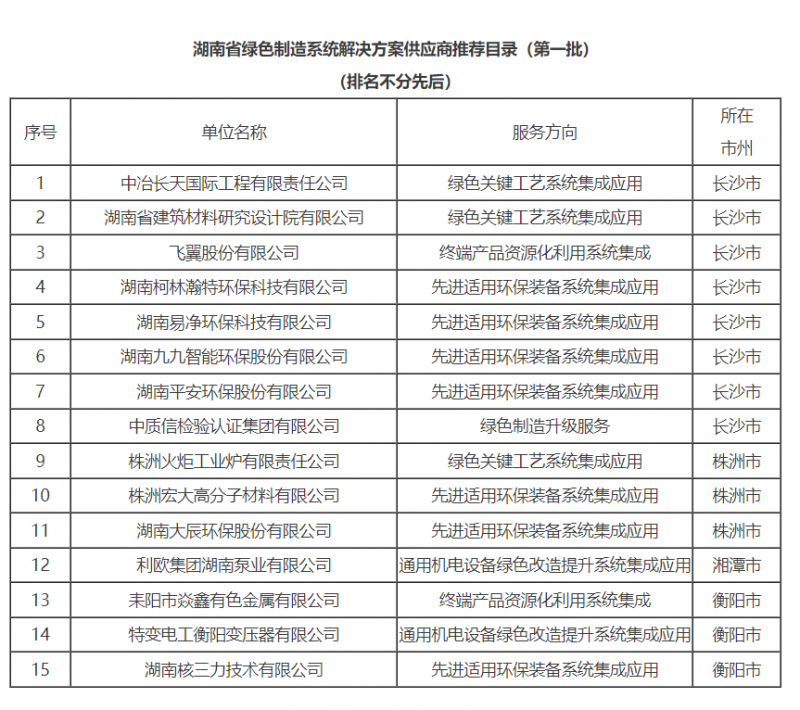 湖南省绿色制造系统解决方案供应商推荐目录（第一批）