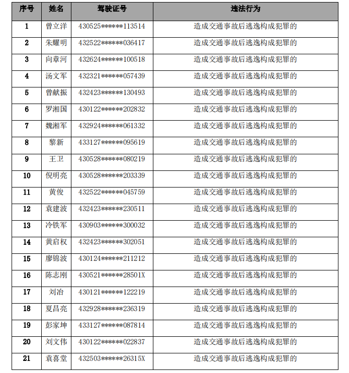 9月全省终生禁驾人员名单。