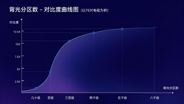 同为分区背光电视，为什么TCL V8G比小米ES Pro更值得买？