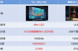 为什么说TCL 98Q10G比海信98U7G-PRO更值得买？