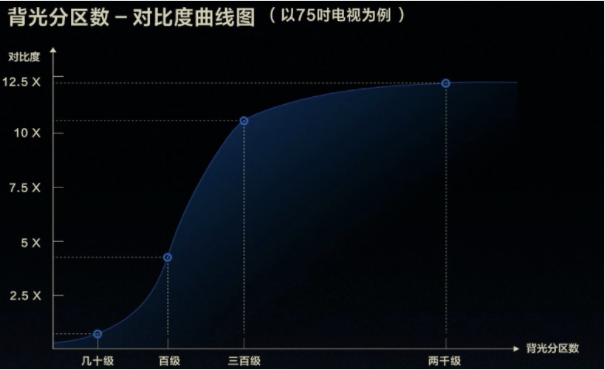 “价格屠夫”小米电视ES Pro输给“质价比之王”TCL V8G