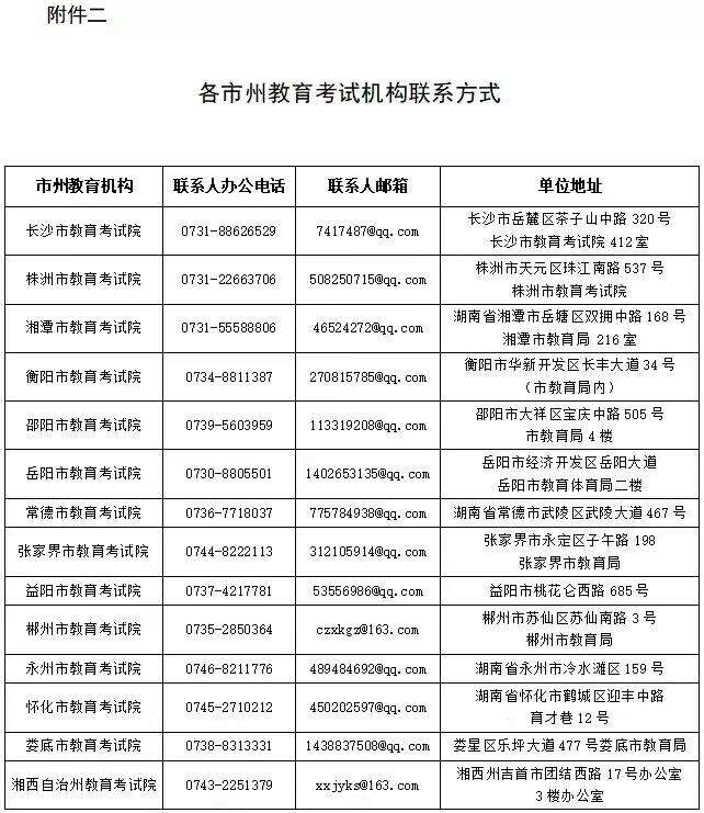 湖南省各市州教育考试机构联系方式