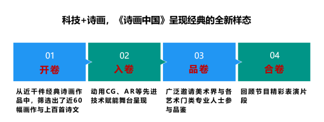 《诗画中国》独家解码中华文化的共振效应