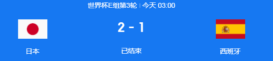 世界杯日本队小组头名晋级淘汰赛 德国比利时遗憾出局