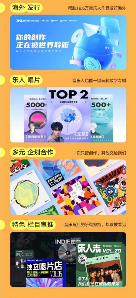 腾讯音乐人发布2022年度报告：原创作品播放量达千亿次，超38万原创音乐人歌唱有音乐的生活