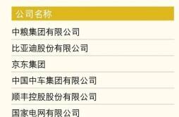 《财富》 2022年最受赞赏的中国公司榜单发布 比亚迪、京东挤入前3
