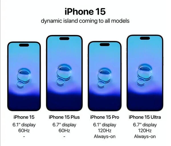 iPhone 15标准版外观公布：灵动岛改变之外，其他设计几乎不变