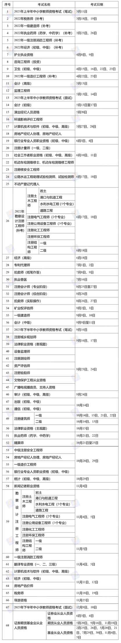 2023职业资格考试时间表 2023各类职业资格考试时间表