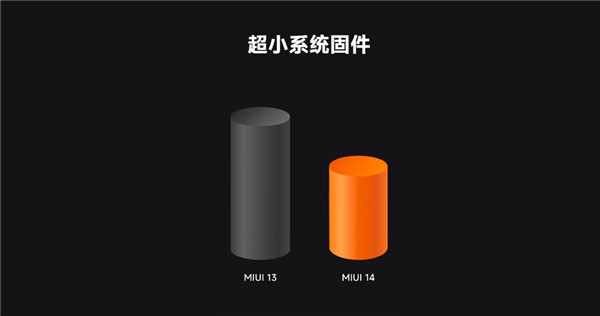 小米折叠屏旗舰MIX Fold 2推送MIUI 14稳定版