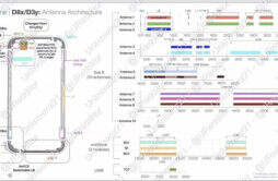 苹果有意扩大基础版与Pro版本之间差距：iPhone 15 Pro系列独占Wi-Fi 6E标准