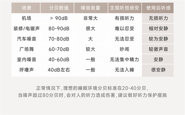 花再零感降噪耳塞开售：最高 32dB 降噪，单个耳塞重量仅 0.9g，售价 79 元