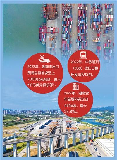 上图：长沙新港码头 资料图片 下图：怀化国际陆港 潘雨摄 制图：潘旭涛