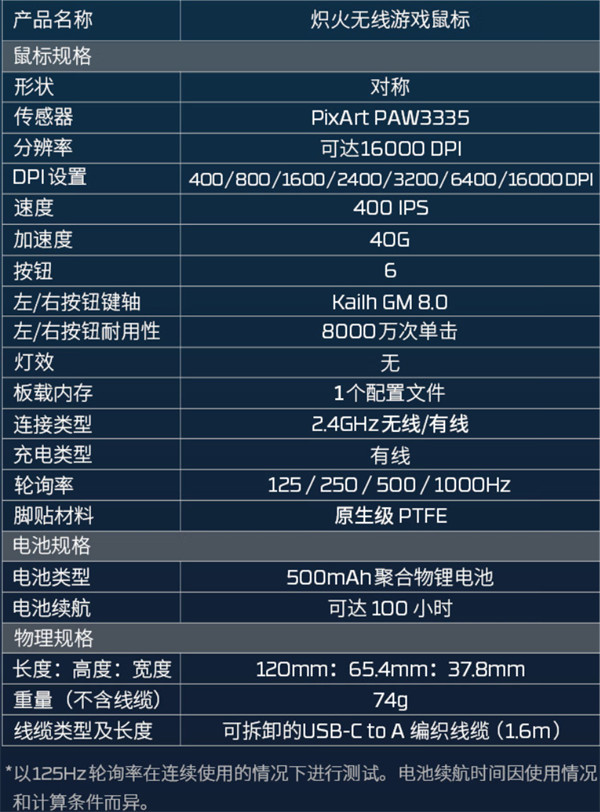 极度未知炽火无线游戏鼠标开售，定价 349 元