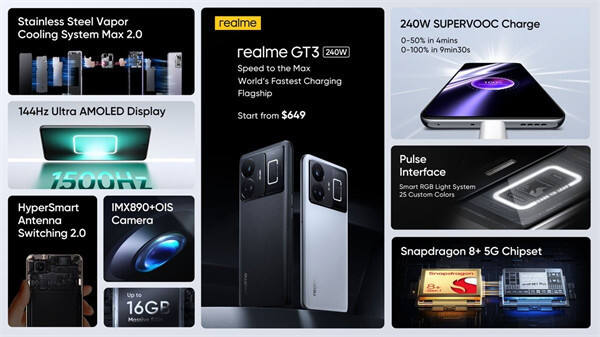 realme GT3 手机海外发布：配备 240W+ 4600mAh
