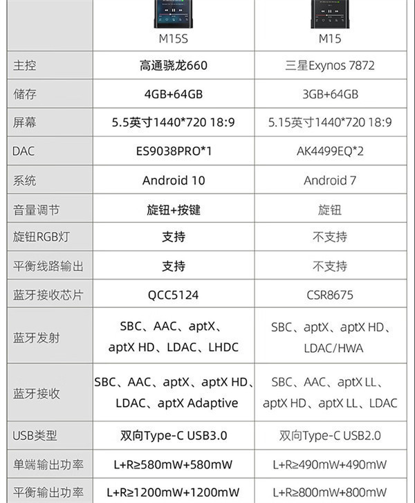 飞傲掌上台机 M15S正式开售，首发价 6499 元