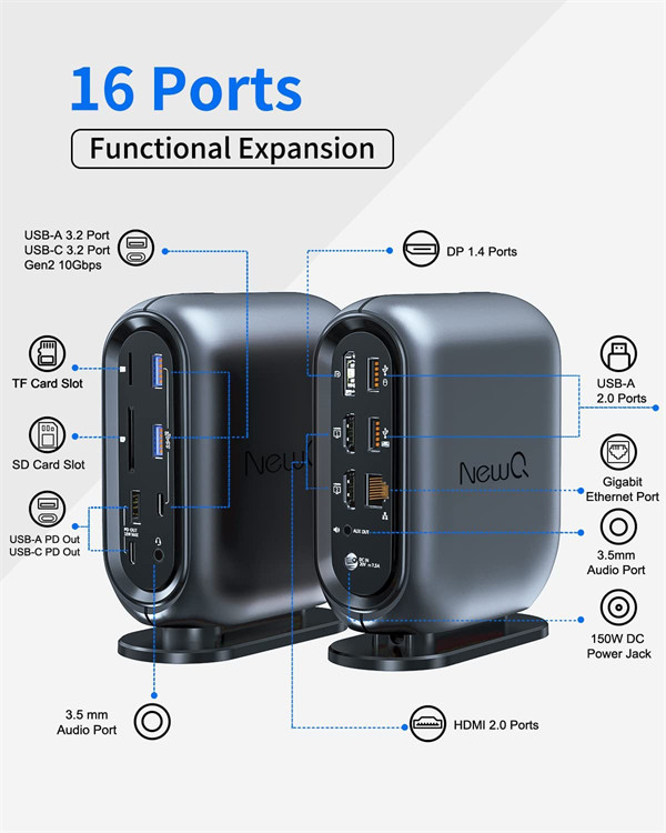 NewQ推出 16 合 1 USB-C 扩展坞，可以同时连接 3 台 4K 显示器