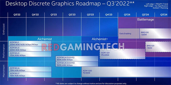 消息称：英特尔下一代 GPU 的 Xe 核心数量达到 64 个，将于 2024 年第 2 季度推出