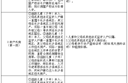 4月11日起，长沙县城区义务教育阶段秋季新生入学可网上报名