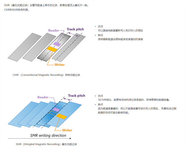 希捷(Seagate)推出全球容量最大的传统式磁记录(CMR)机械硬盘