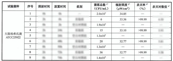 国星光电推出高阶系列 UVC LED 新品，杀菌率号称 ≥99.99%