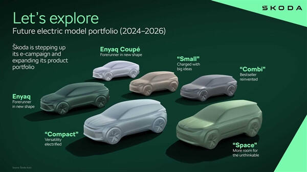 斯柯达宣布在2026年前推出六款电动汽车