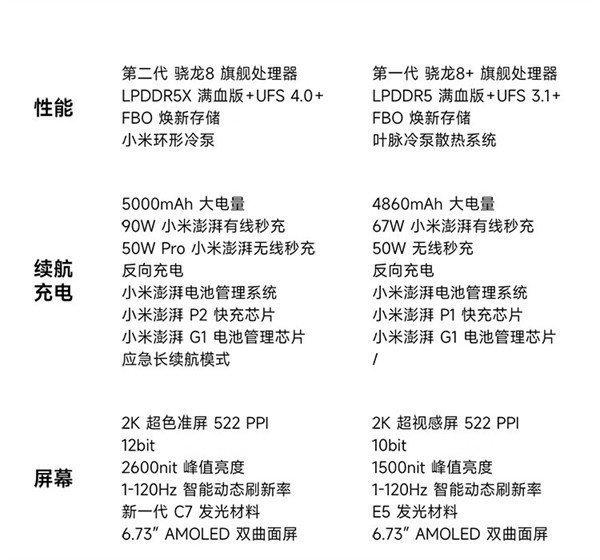 小米 13 Ultra 白色 16 GB + 1 TB 版本开卖，首发价 7299 元