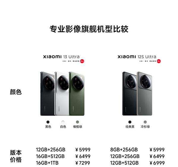 小米 13 Ultra 白色 16 GB + 1 TB 版本开卖，首发价 7299 元