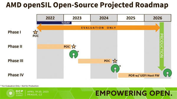 消息称：AMD  计划从 2026 年逐步淘汰 AGESA的初始化和引导库