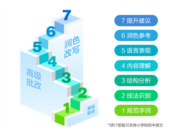 讯飞 AI 学习机 T20 系列发布，搭载星火认知大模型