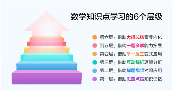 讯飞 AI 学习机 T20 系列发布，搭载星火认知大模型