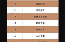 2023年Q1中国最活跃机构系列榜单正式发布 包含两大类