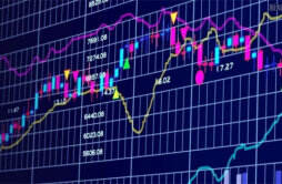 怎么样才能通过分析市场波动和趋势优化股票和ETF等金融产品的投资组合和配置