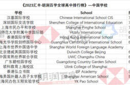 全球高中排行榜 中国14所上榜上海占了六所