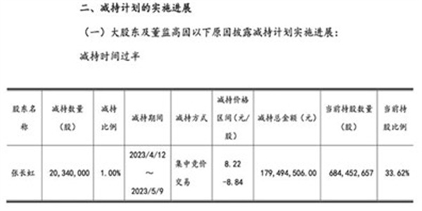 大智慧实控人张长虹减持套现1.79亿元