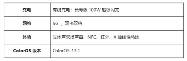 OPPO Reno10 Pro 星籁版开启预售，售价 3899 元