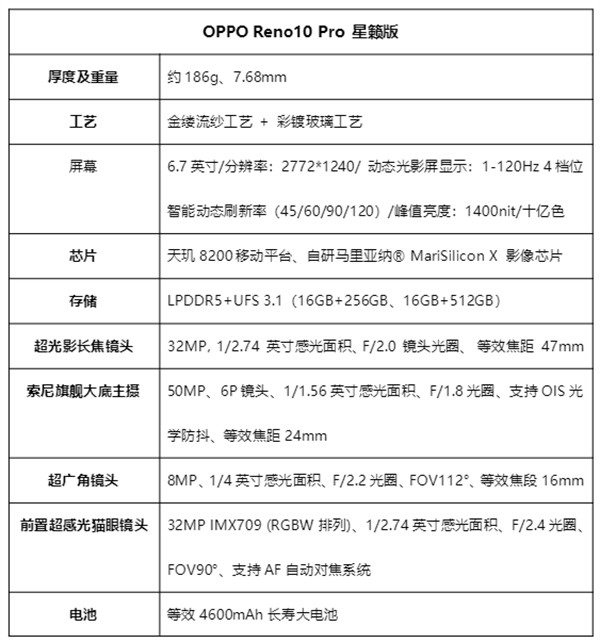 OPPO Reno10 Pro 星籁版开启预售，售价 3899 元