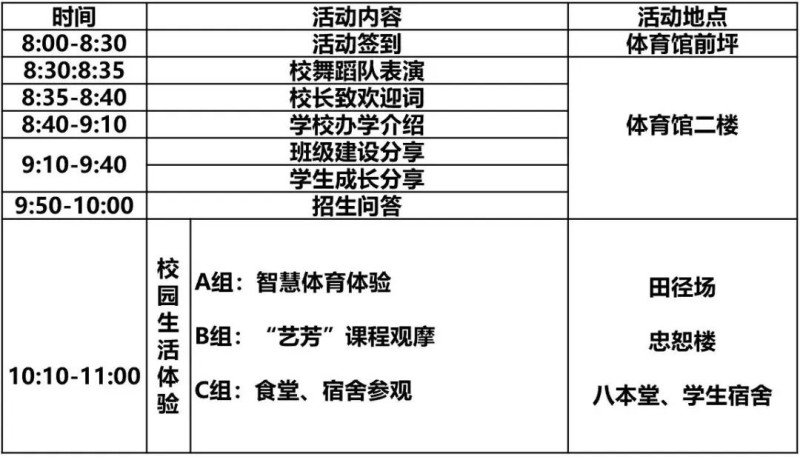 开放日活动流程。